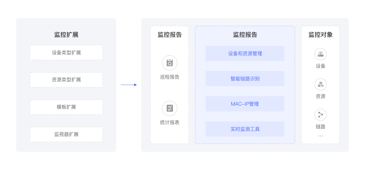 网络运维平台网络监控